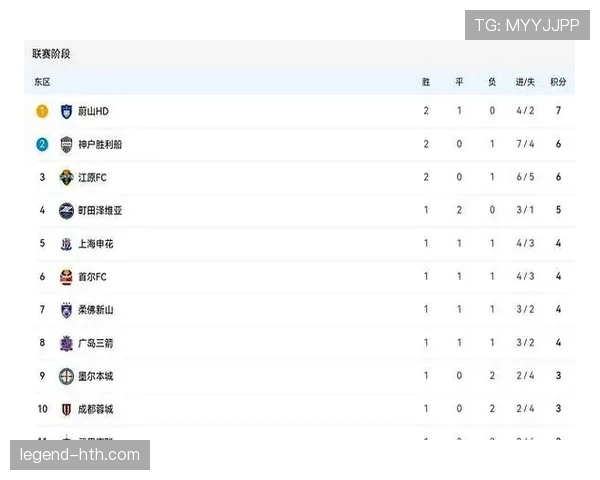 亚冠联赛最新赛况与积分榜更新