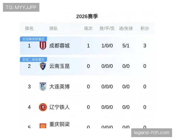 中超联赛最新赛况与积分榜情况